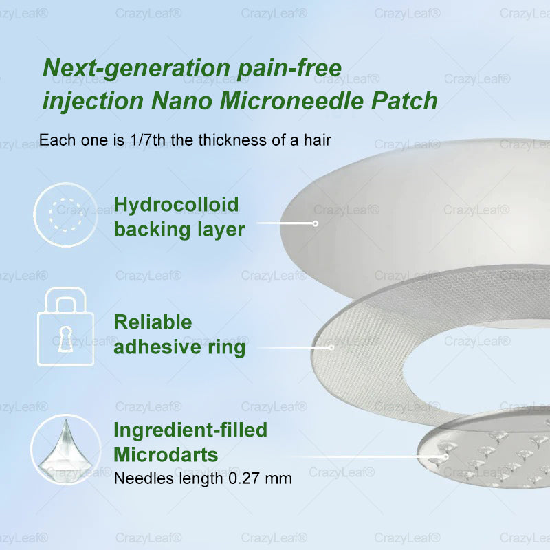 One last chance! CrazyLeaf® SMGT-GLP-1 Nano Microneedle Patch — Grab this lucky find at 70% OFF! 🔥 ✅ 180-day money-back guarantee ✈️ Free air shipping!